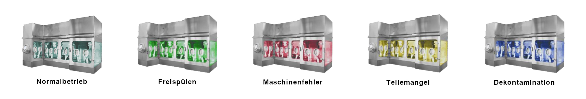 Verschiedene Maschinenzustände