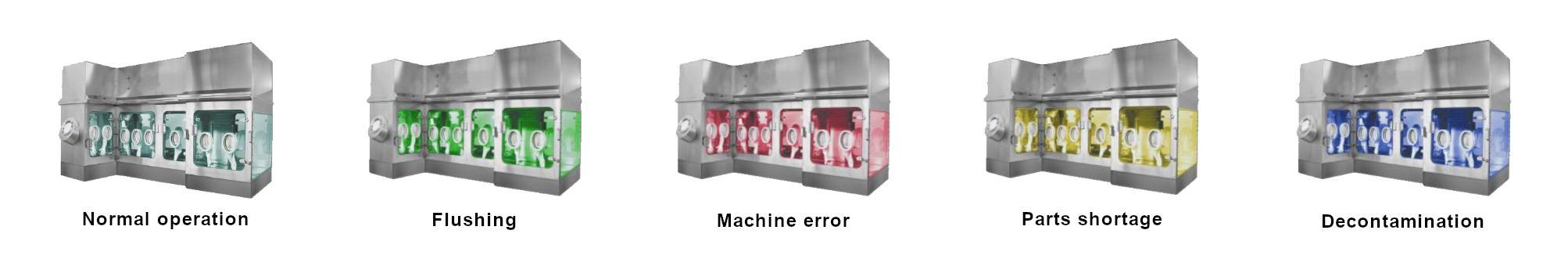 Different machine statuses